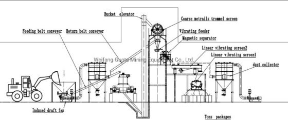 4-120 Mesh Quartz Slab Sand Crusher Машины для производства песка для рынка вьетнамского покупателя