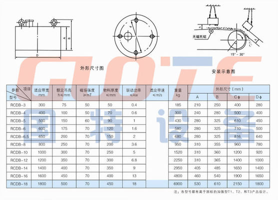 220V/380V высокомагнитное электромагнитное отделение электромагнитное удаление железа