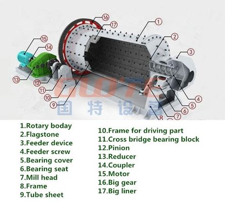 ISO 9001 CE Approved 20 KG Small Ball Mill Machine с управлением PLC и сертификацией CE